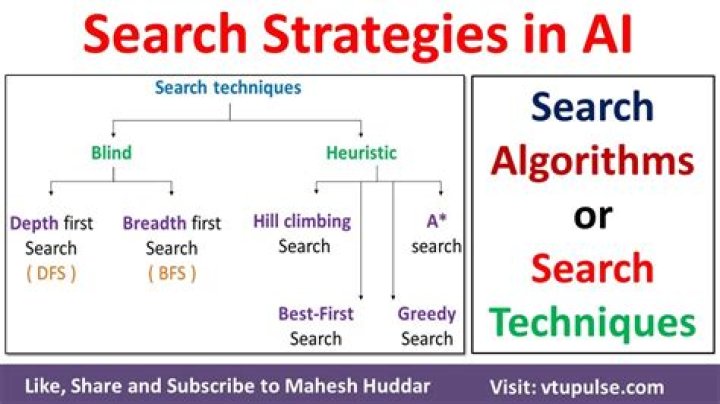 Where's Austin Geidt? Efficient Search Techniques