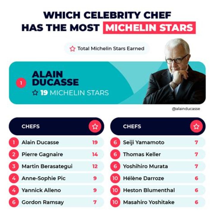 Which Celebrity Chef Has the Higher Net Worth Bobby Flay or Gordon Ramsay?