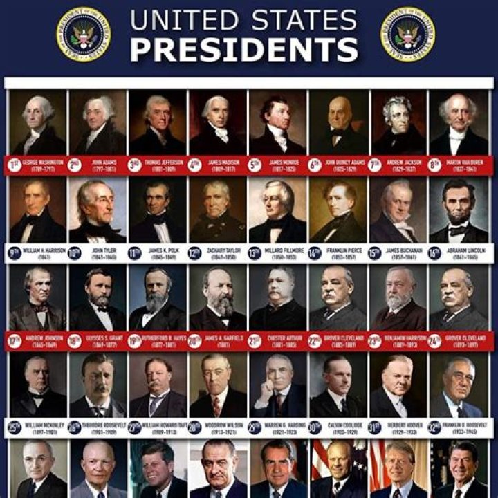 Who are the 10 Worst Presidents in US History?