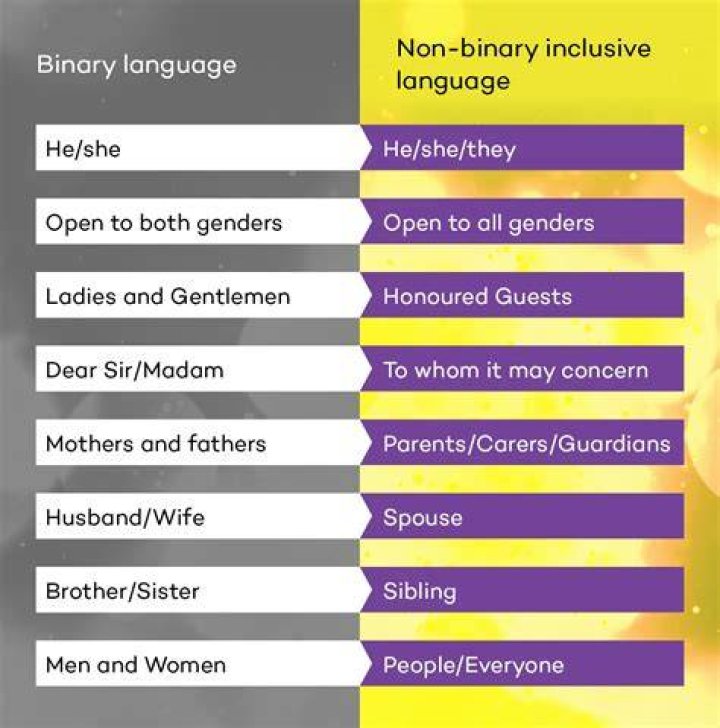 Who is bisexual, nonbinary comedian Mae Martin? TrendRadars