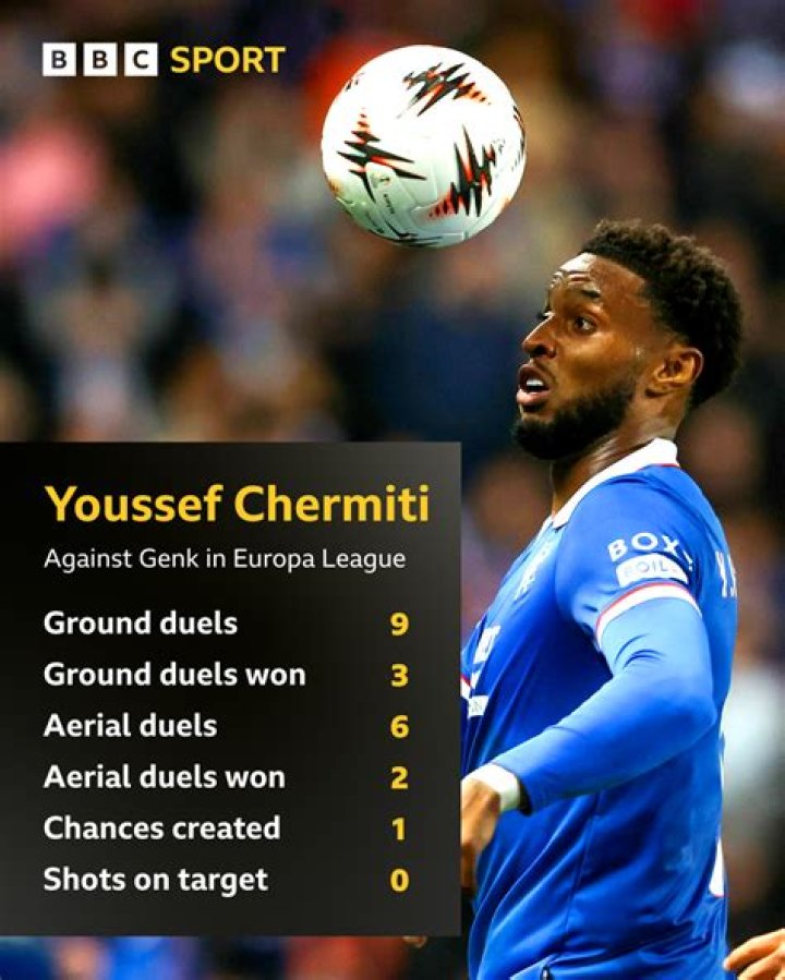 Who is Youssef Chermiti amidst rumoured Everton transfer