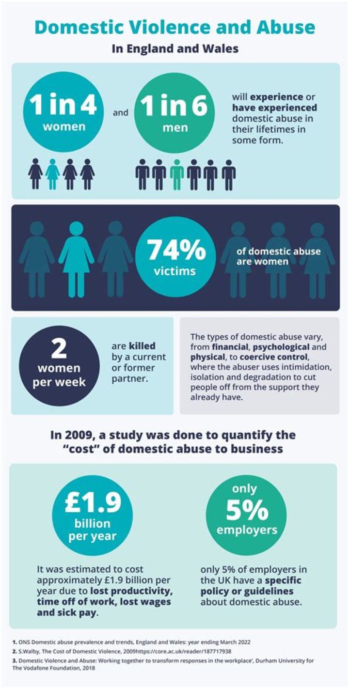 Why does domestic violence increase when England lose? ·