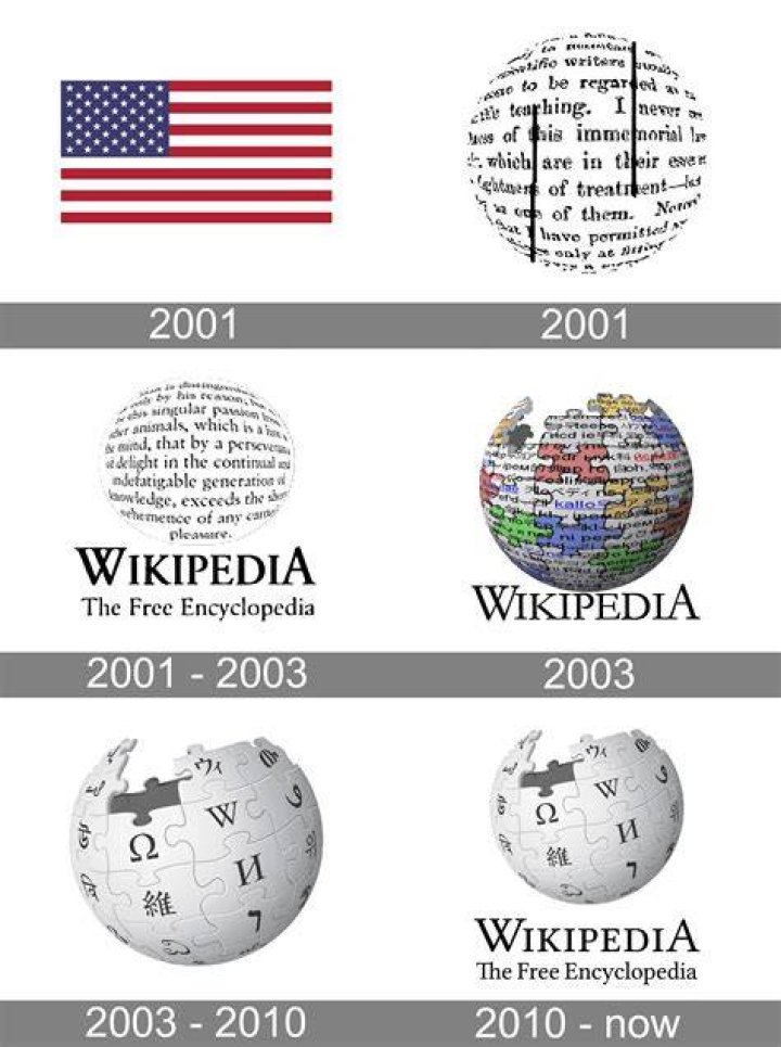 Wikipedia, Instagram, Net Worth and More ·