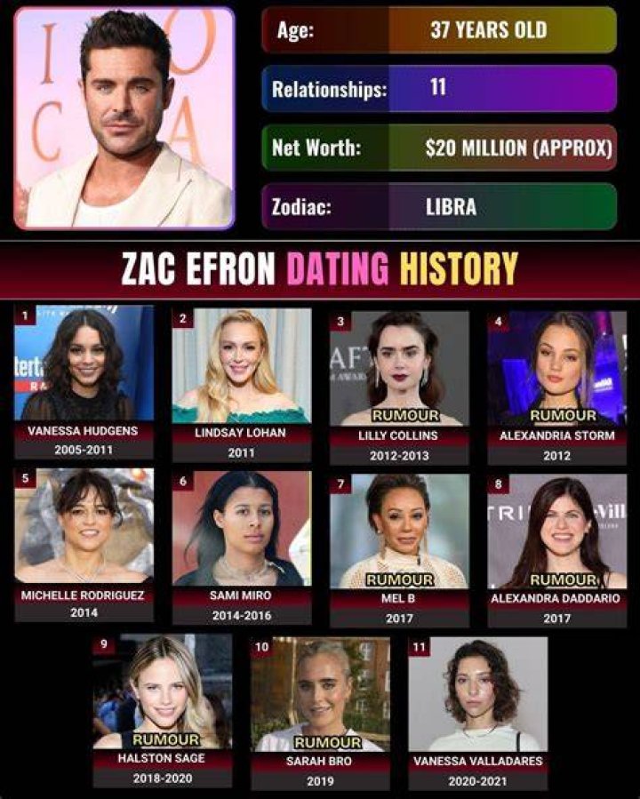 Zac Efron dating history a list of all the people the actor has dated